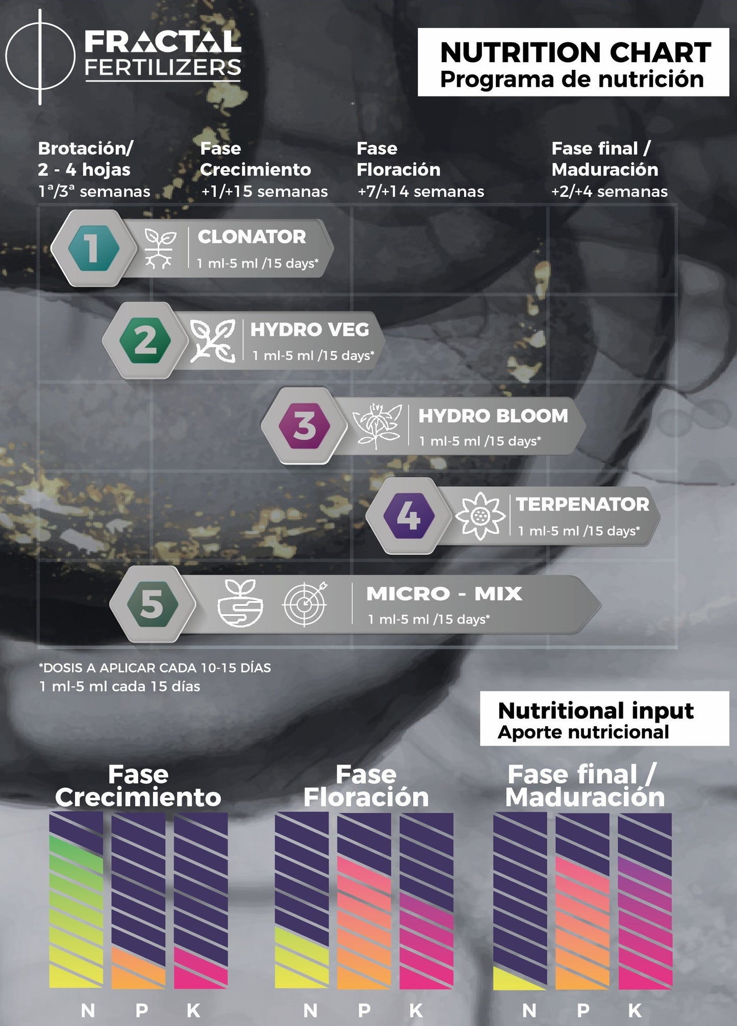 VAULT Hydroponics - selección autocultivo