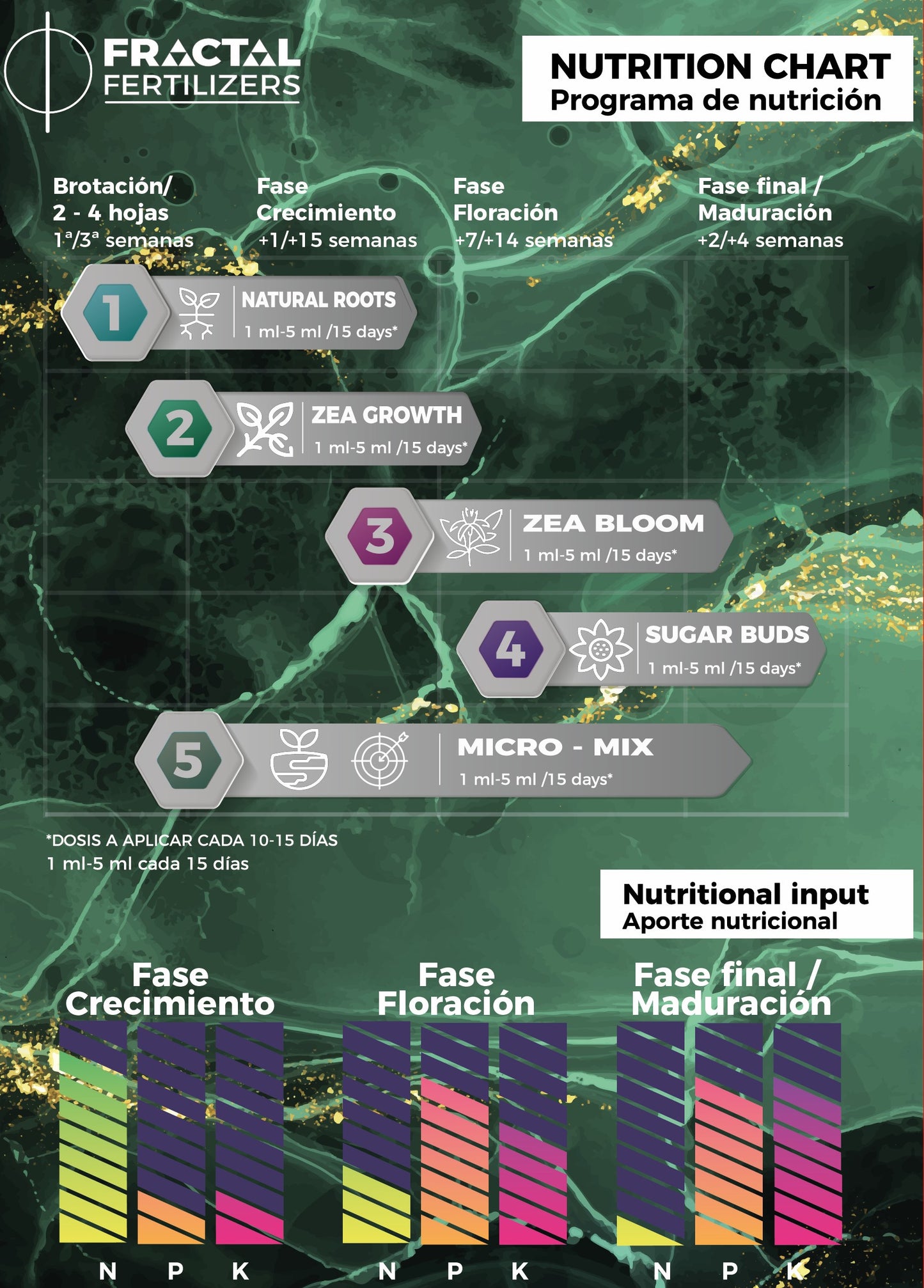VAULT Organics - selección autocultivo